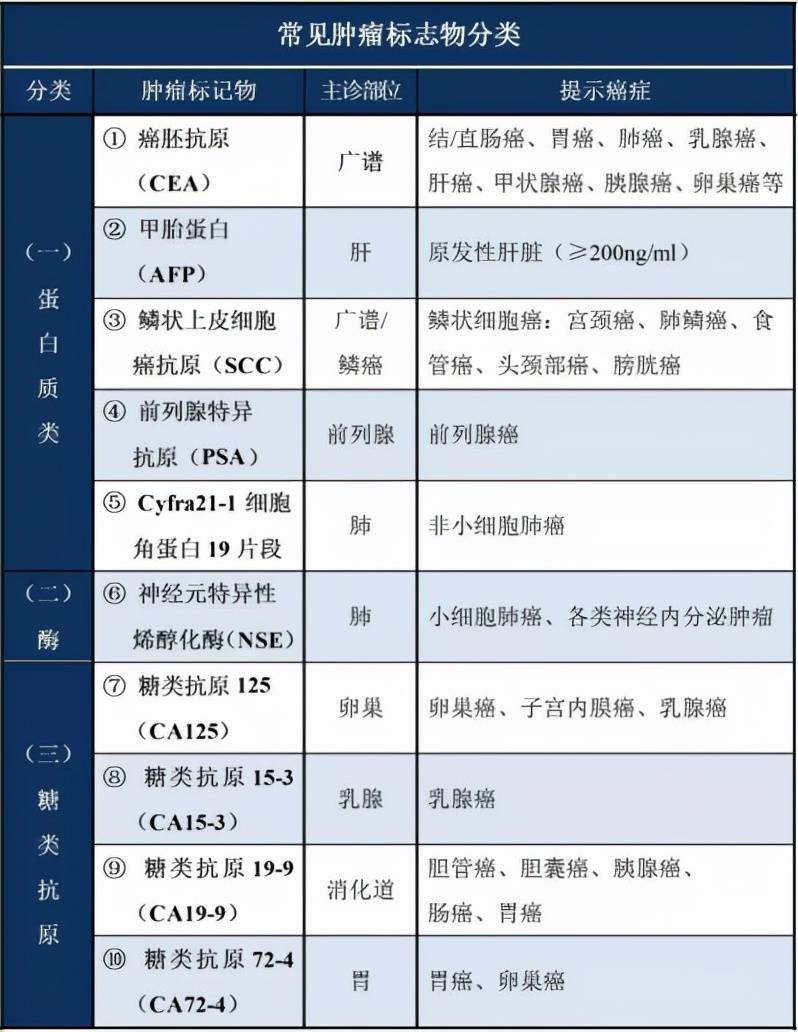 胃癌切除后能活多久 胃癌的晚期能活多久