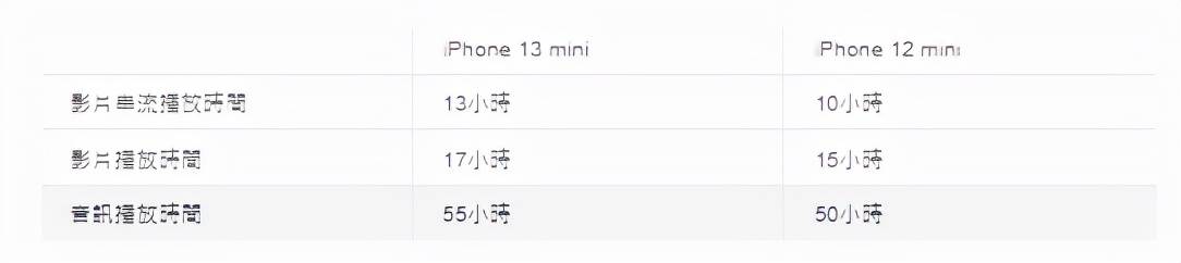苹果11充满电能用几个小时 苹果手机电池能用多久