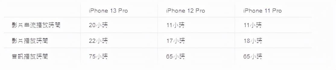 苹果11充满电能用几个小时 苹果手机电池能用多久