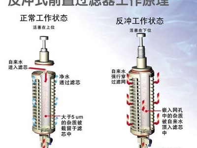 前置过滤器有什么作用