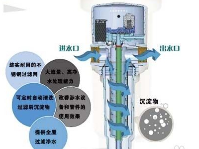 净水器前置过滤器作用