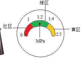 灭火器压力高的危害
