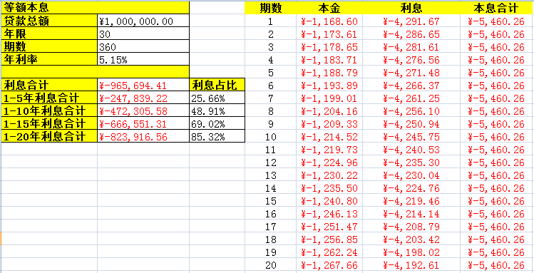 贷款什么时候才能还清 贷款多久还款