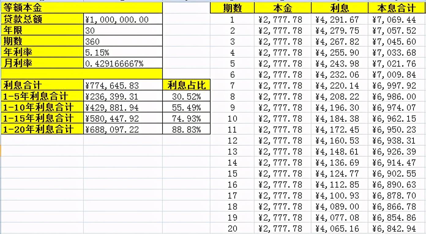 贷款什么时候才能还清 贷款多久还款