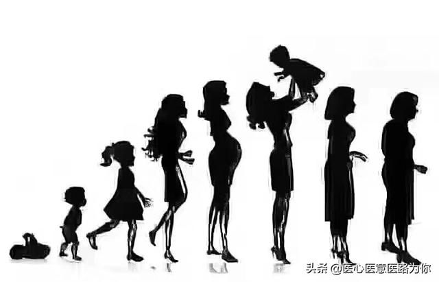 女人48岁了,绝经了,要不要去医院检查开药?
