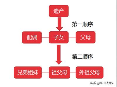 儿媳没有继承权,有赡养义务吗?
