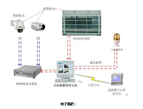 电子围栏防区怎么调