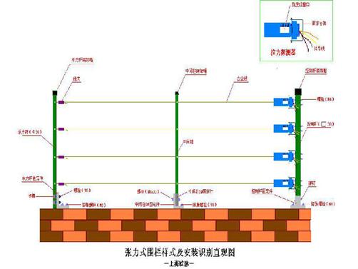 电子围栏接线方法