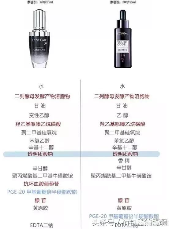 欧莱雅小黑瓶真的跟兰蔻的小黑瓶一样吗?