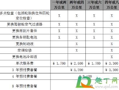 特斯拉需要保养吗 养一辆特斯拉一年费用多少