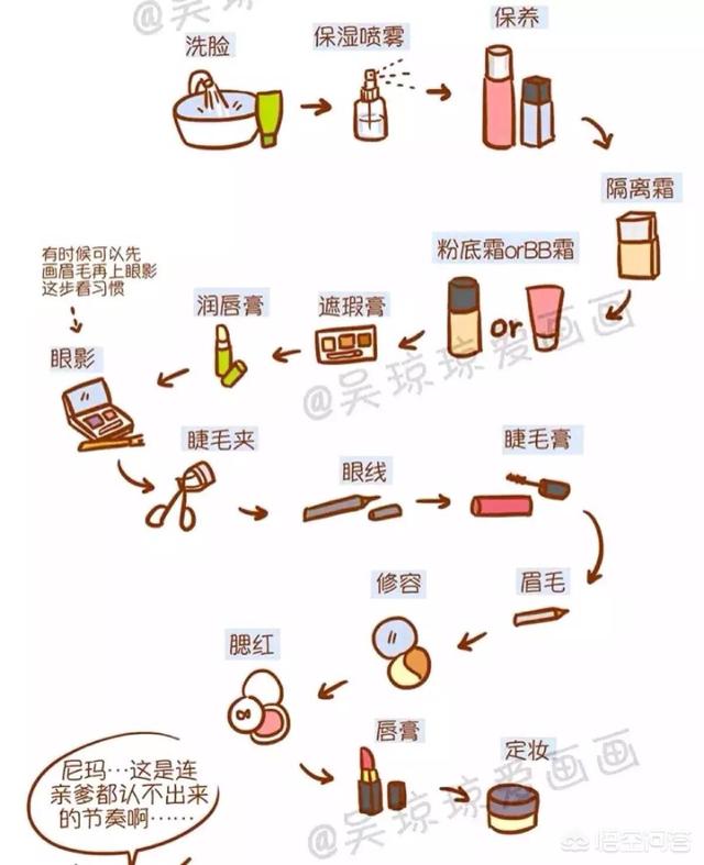 擦完粉底后,为什么过了几个小时脸就变暗?