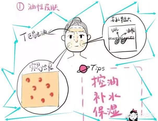 有学生党用的适合油性皮肤的护肤品吗?