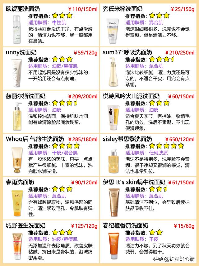 你用过的平价洗面奶哪些深得你心?