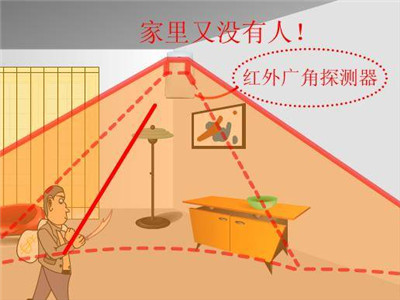 家用防盗系统有用吗