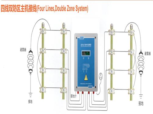 脉冲电子围栏系统的工作原理