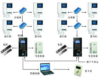 可视对讲系统工程安装有哪些