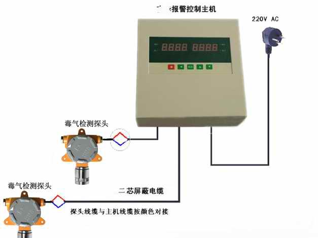 有害气体传感器的特点
