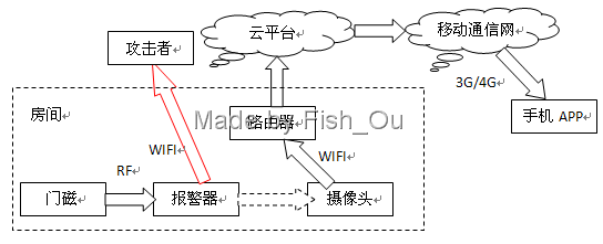 门磁报警器被小偷破解