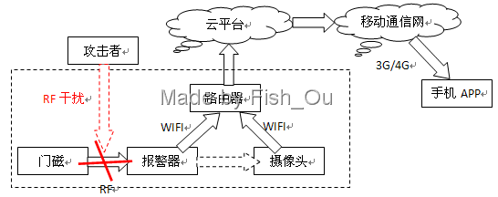 门磁报警器被小偷破解
