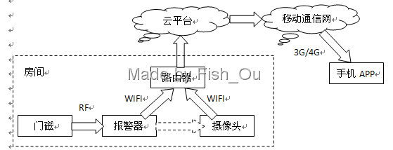 门磁报警器被小偷破解