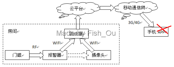 门磁报警器被小偷破解