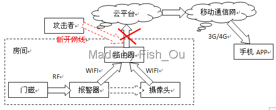 门磁报警器被小偷破解
