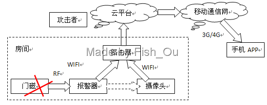 门磁报警器被小偷破解