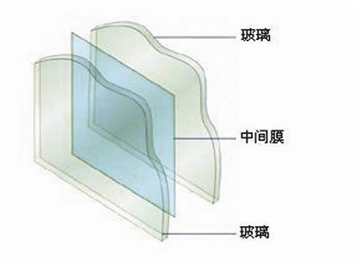 防盗玻璃隔音好吗？
