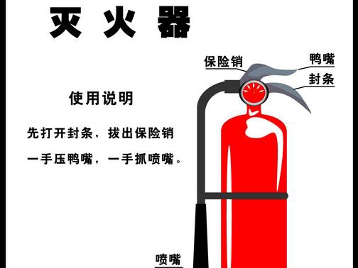 干粉灭火器主要适用于那些火灾