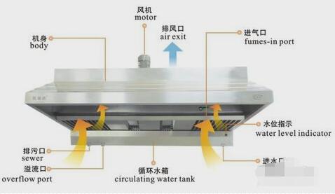 好太太厨房油烟机价格