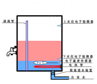 开水器漏电跳闸怎么办