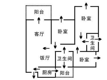 如何规划火灾逃生路线