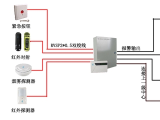 玻璃破碎探测器安装位置