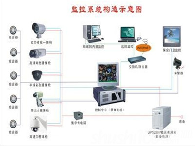 监控设备密码忘了怎么办?