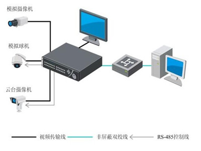 监控设备序列号怎么查看?