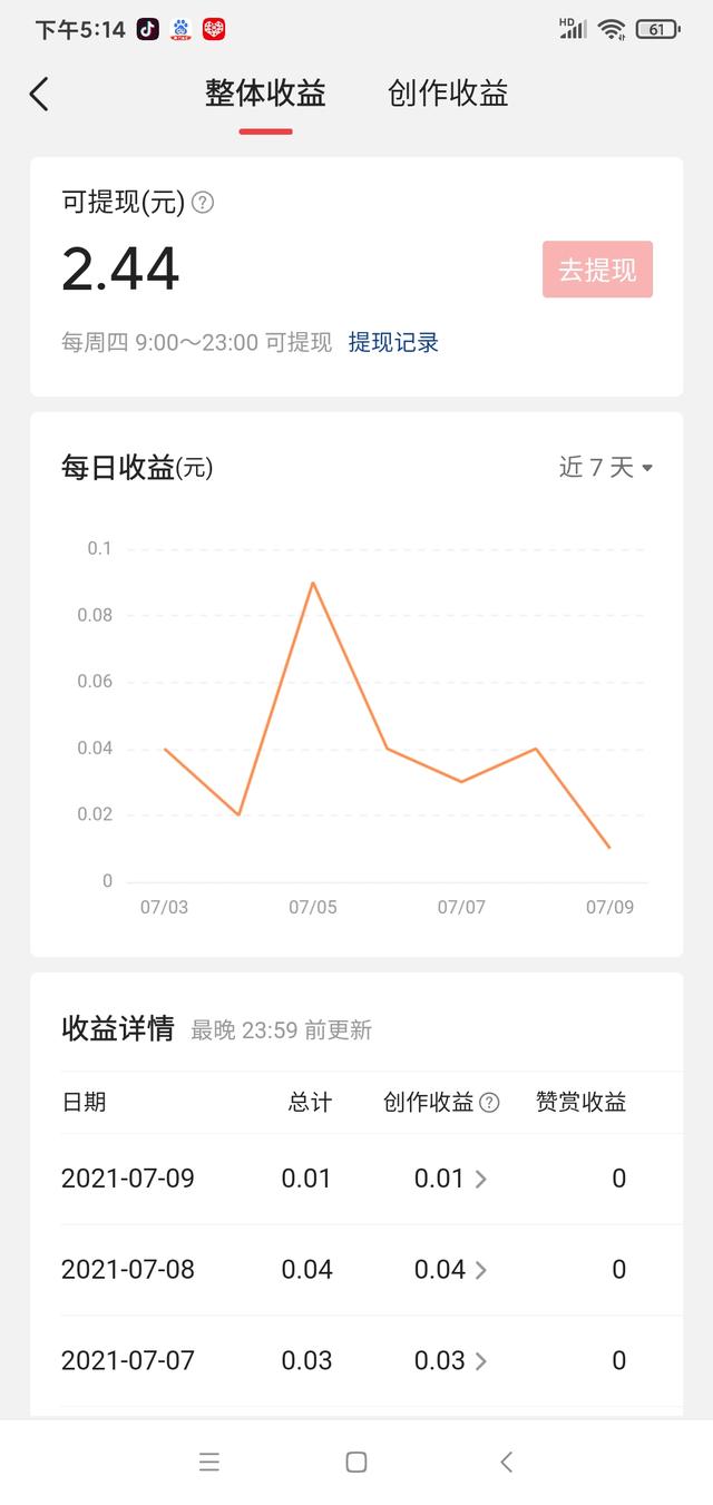 发今日头条,你挣多少了?