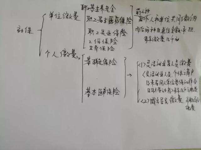 请问低保户交了社保会不会取消低保?