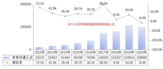 医疗保险为什么越交越贵？