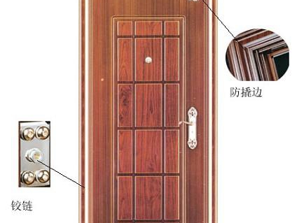 家用防盗门原理