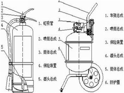 灭火器的内部结构