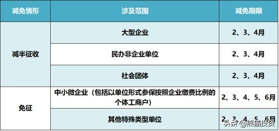 为什么企业交养老金2020年三月开始下降?个人所交数额不变？