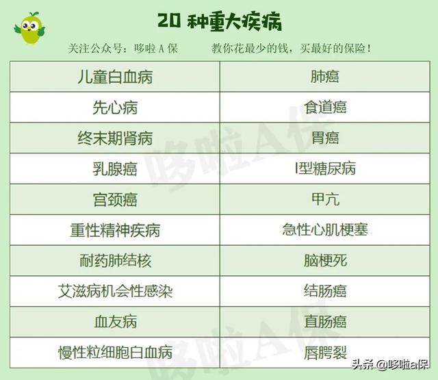 什么病是“大病保险”呢?有何依据?