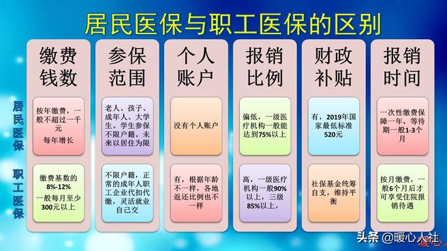 农村社保和职工社保可以视同为缴费年限吗？