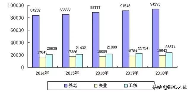 农村社保和职工社保可以视同为缴费年限吗？