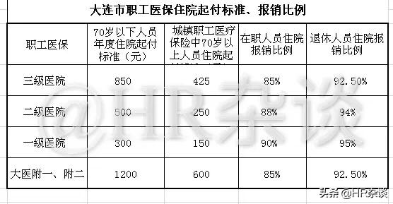 职工已经退休但是没有医疗保险，怎么办？