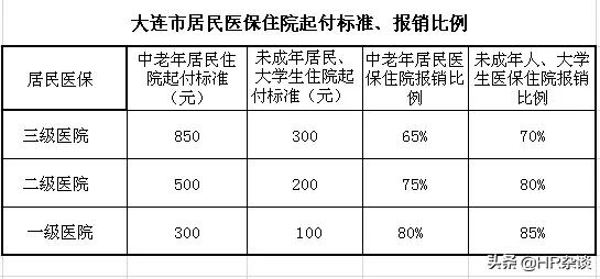 职工已经退休但是没有医疗保险，怎么办？