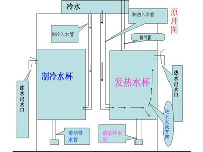 饮水机的工作原理