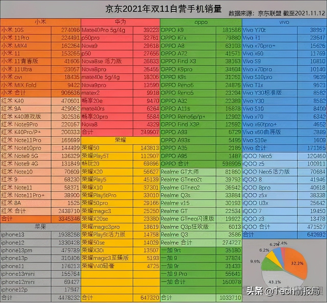 國產手機銷量排名 手機銷量排行榜