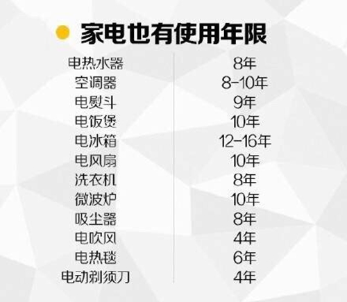 家電防火安全常識