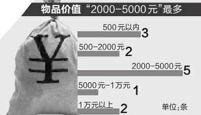 民警提示:小区居民家中被盗多与楼道门禁不严有关